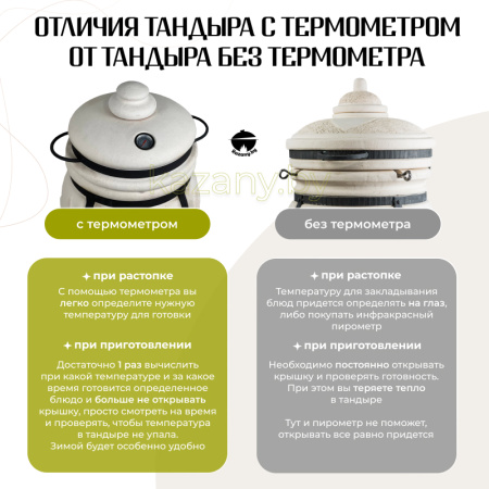 Набор "Эконом": Тандыр "Скиф" с термометром + аксессуары